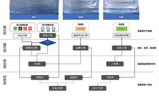 姆巴佩：当你不再和梅西一起踢球时总会想念他，和他一起很特别